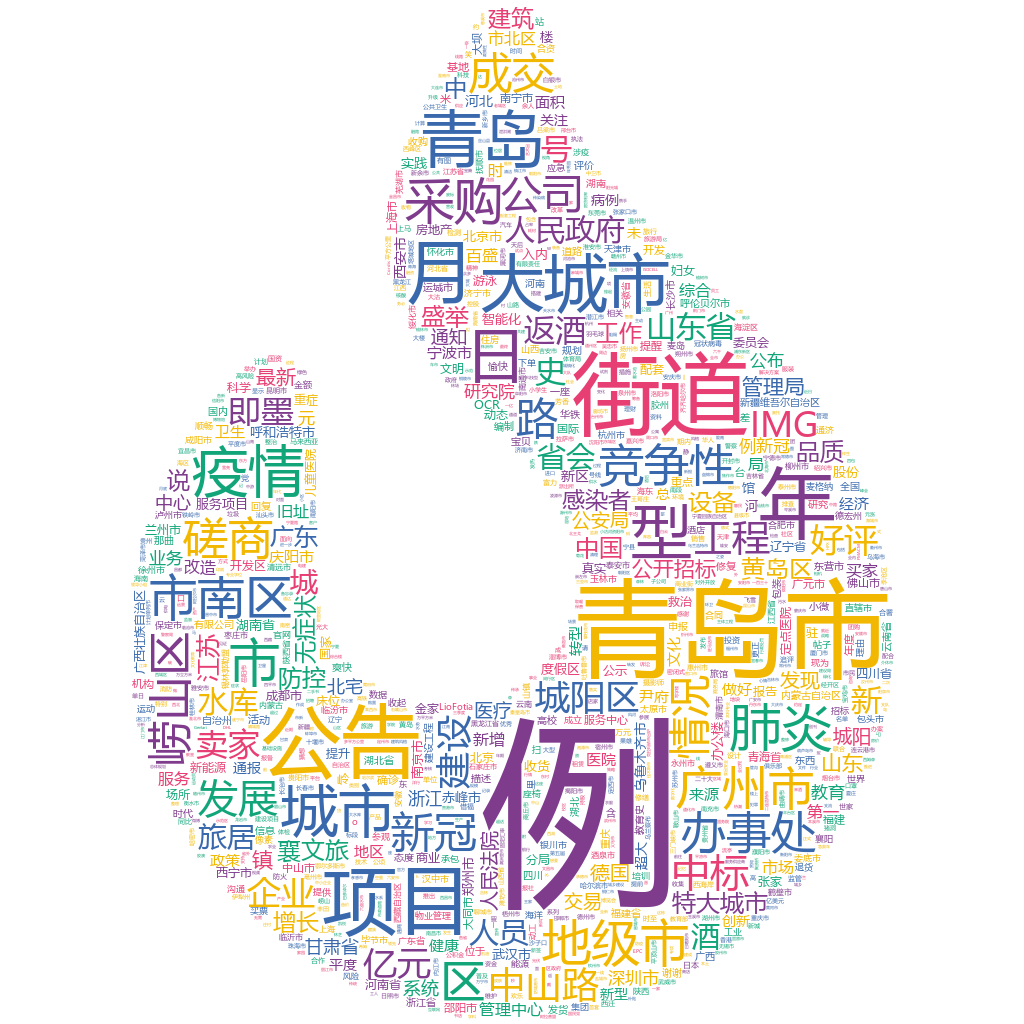 青島市2022-10-21詞云