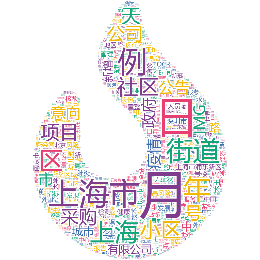 上海市2022-10-19詞云