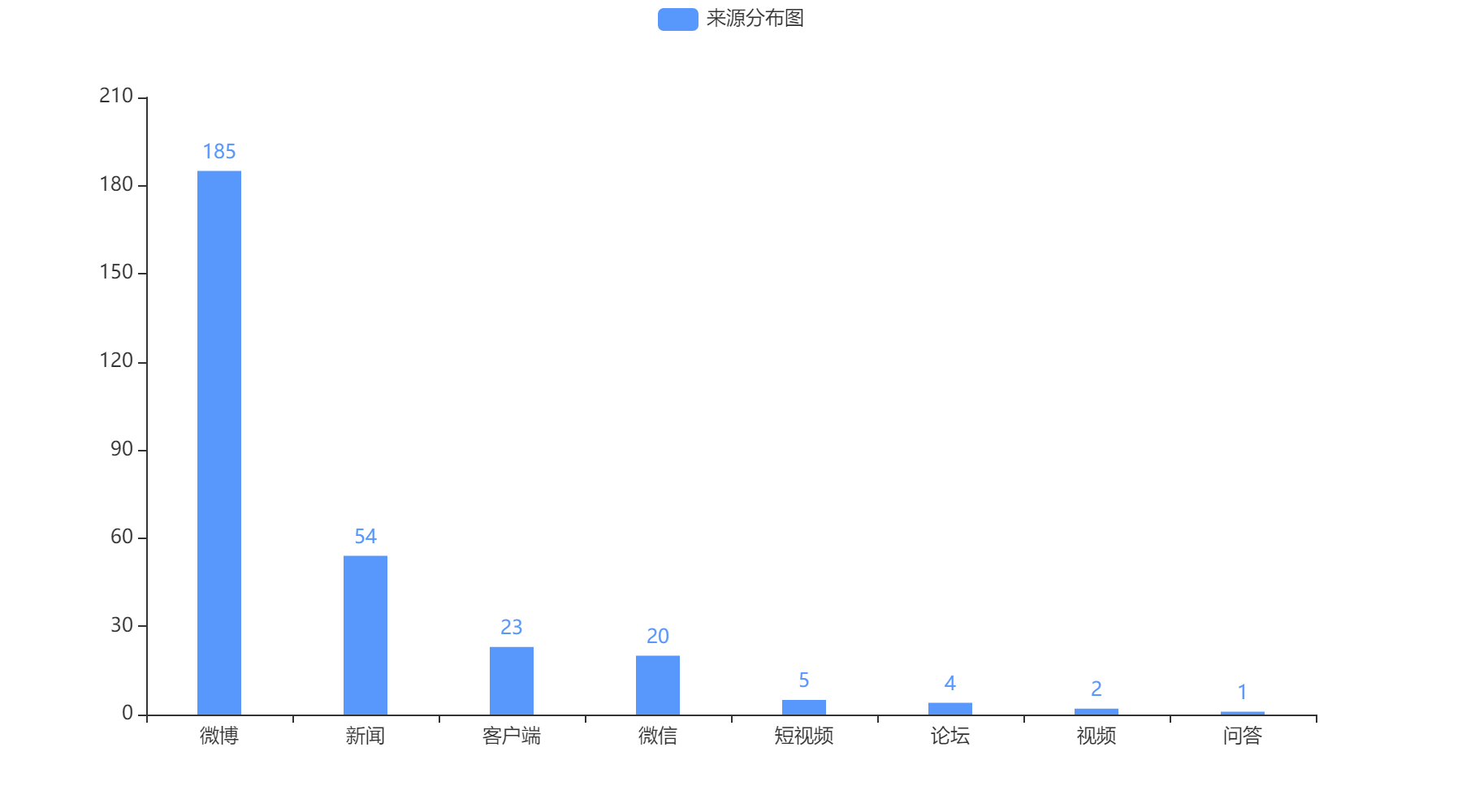 南陽2022-10-19輿情監測信息來源