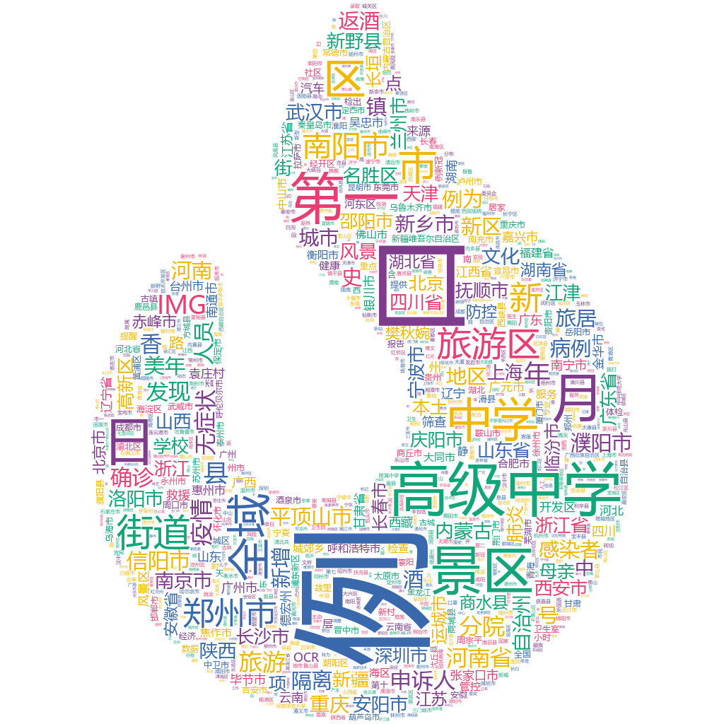 南陽2022-10-20輿情監測詞云