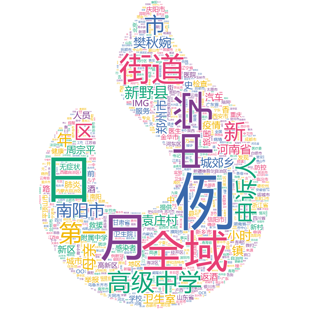 南陽2022-10-21輿情監(jiān)測詞云