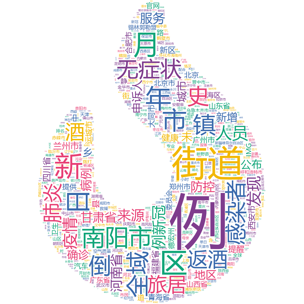 南陽2022-10-24輿情監測詞云